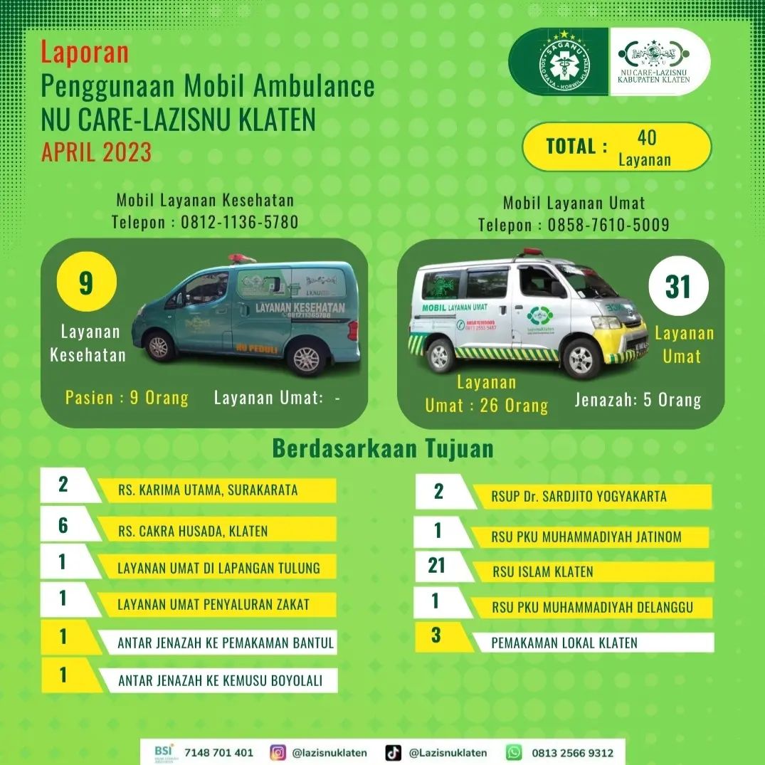 Laporan Penggunaan Ambulance NU Care – Lazisnu Klaten bulan April 2023.